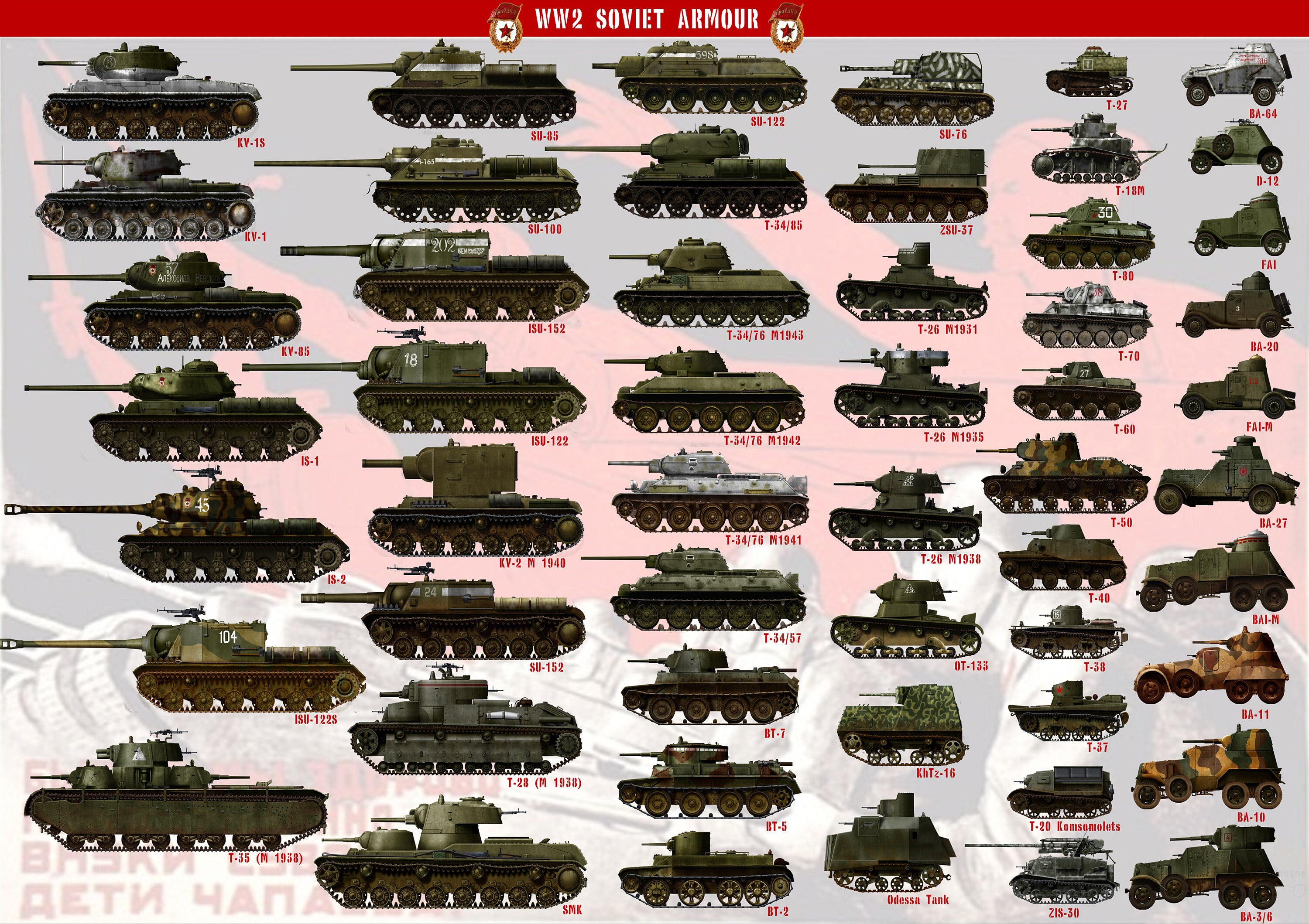 Soviet Armored Tanks And Vehicles 19391944 WW2 Poster Etsy
