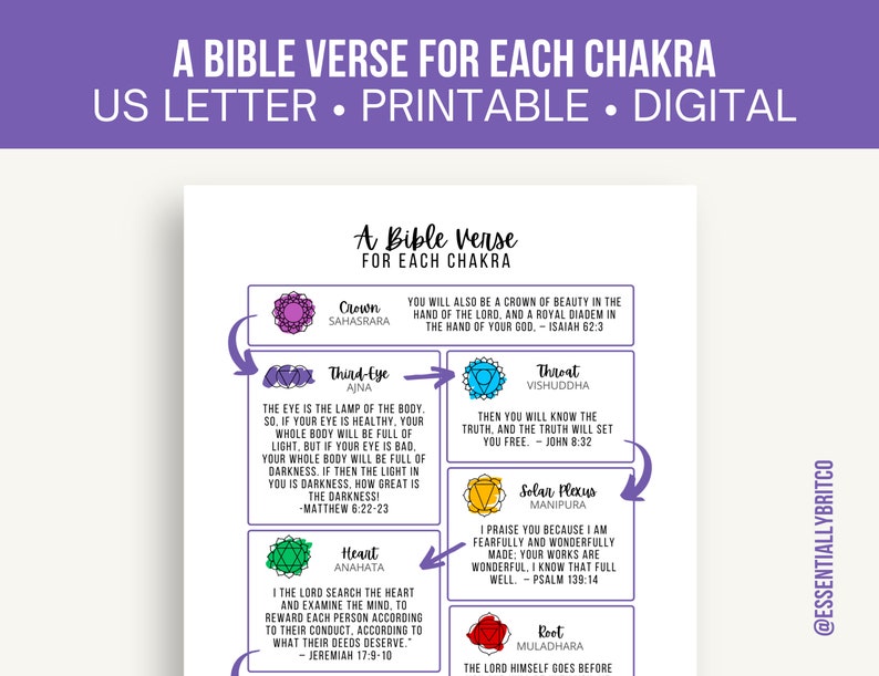 Christian Yoga Chakra Bible Verse Flyer (digital Download) Etsy Christian Yoga Chakra Bible Verse Flyer (digital Download) Etsy