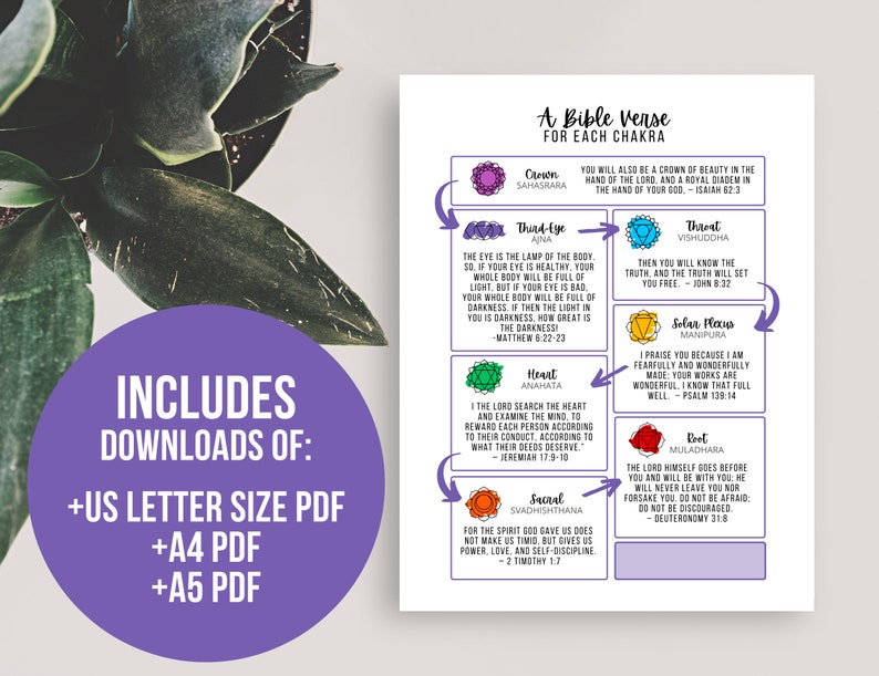 Christian Yoga Chakra Bible Verse Flyer (digital Download) Etsy Christian Yoga Chakra Bible Verse Flyer (digital Download) Etsy