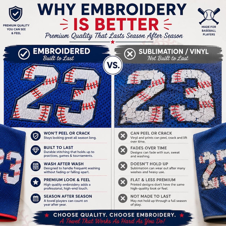 May include: A comparison graphic highlighting the benefits of embroidered items versus sublimation/vinyl. The image shows a blue towel with the number 23 in a baseball stitch design. Text includes "Premium Quality" and "Made for Baseball Players."