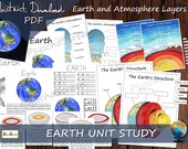 Earth Unit Study: Watercolor Posters, Structure, Atmosphere (PDF Download)