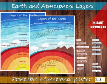 Earth & Atmosphere Layers Poster: Montessori Cosmical Education (PDF)