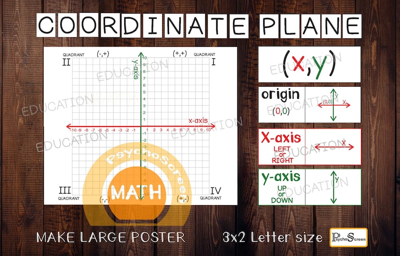 Coordinate Plane Poster & Worksheets: Math Classroom Decor (digital ...