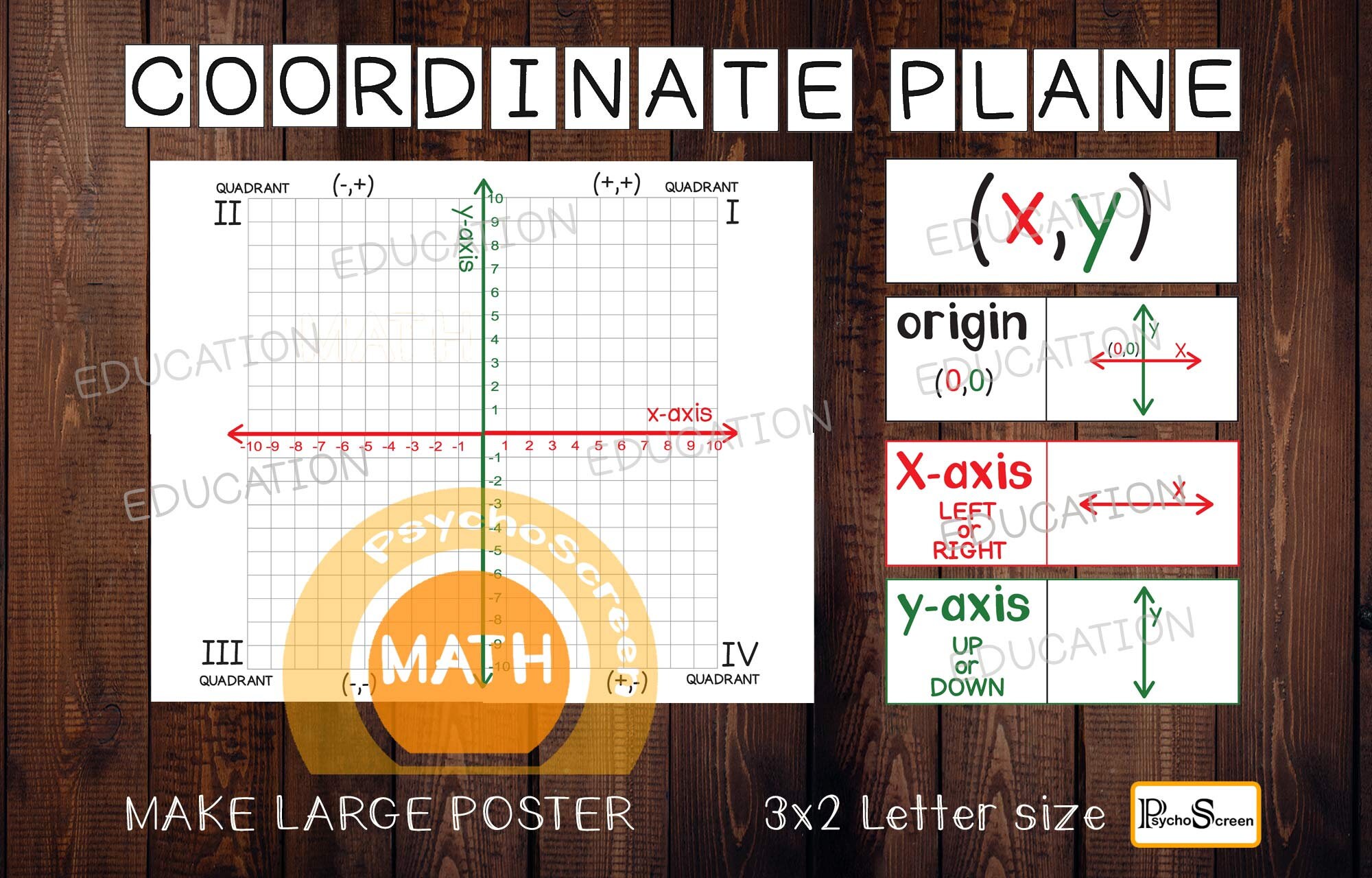 Coordinate Plane Poster & Worksheets: Math Classroom Decor