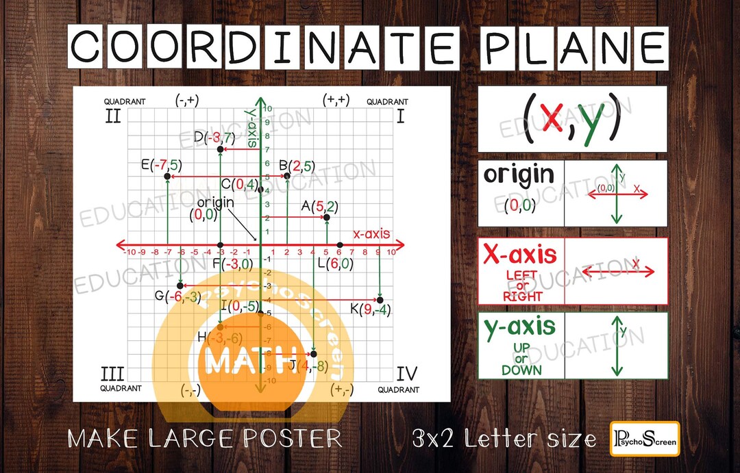 Coordinate Plane Poster & Worksheets: Math Classroom Decor