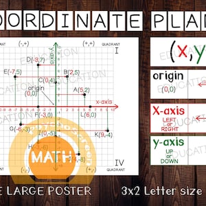 May include: A coordinate plane poster with labeled axes, quadrants, and example points. The poster includes the text "COORDINATE PLANE" at the top and "MAKE LARGE POSTER" at the bottom. The poster is on a wooden background.