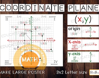 Coordinate Plane Poster & Worksheets: Math Classroom Decor (Digital Download)