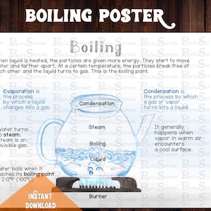 Boiling Water Watercolor Poster: Evaporation & Condensation (digital ...