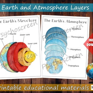 Estructura de la Tierra y atmósfera terrestre, capas de la Tierra, carteles y diagramas imprimibles - Regalos de astronomía, materiales Montessori