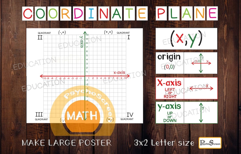 Coordinate Plane Poster & Worksheets: Math Classroom Decor (digital ...