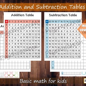 May include: A printable addition and subtraction table chart for children. The chart is divided into two sections, one for addition and one for subtraction. The addition table is red and the subtraction table is blue. The chart includes numbers 0 through 10.