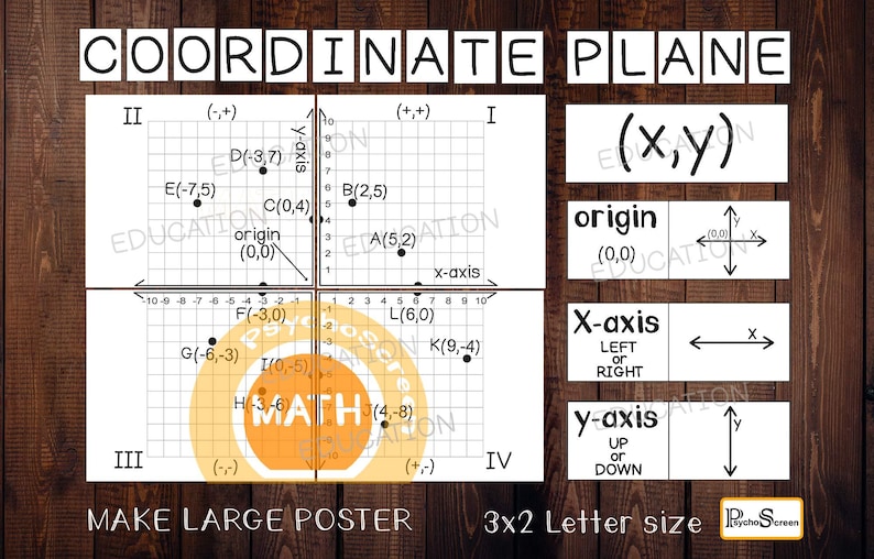 Coordinate Plane Poster & Worksheets: Math Classroom Decor (digital ...