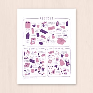 Guía imprimible de gestión de residuos domésticos PDF (vertedero, compost, reciclaje) / arte de descarga digital, arte de pared imprimible, descarga instantánea