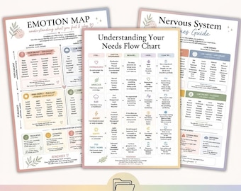 Op de afbeelding: Een digitale download met drie uitgebreide gidsen: een Emotiekaart, een Behoefte Flow Chart en een Zenuwstelsel Gids. Deze gidsen zijn ontworpen om emoties te identificeren, te begrijpen en te beheren. De afbeelding bevat de tekst "Directe digitale download" en "Afdrukbare PDF-bestanden."