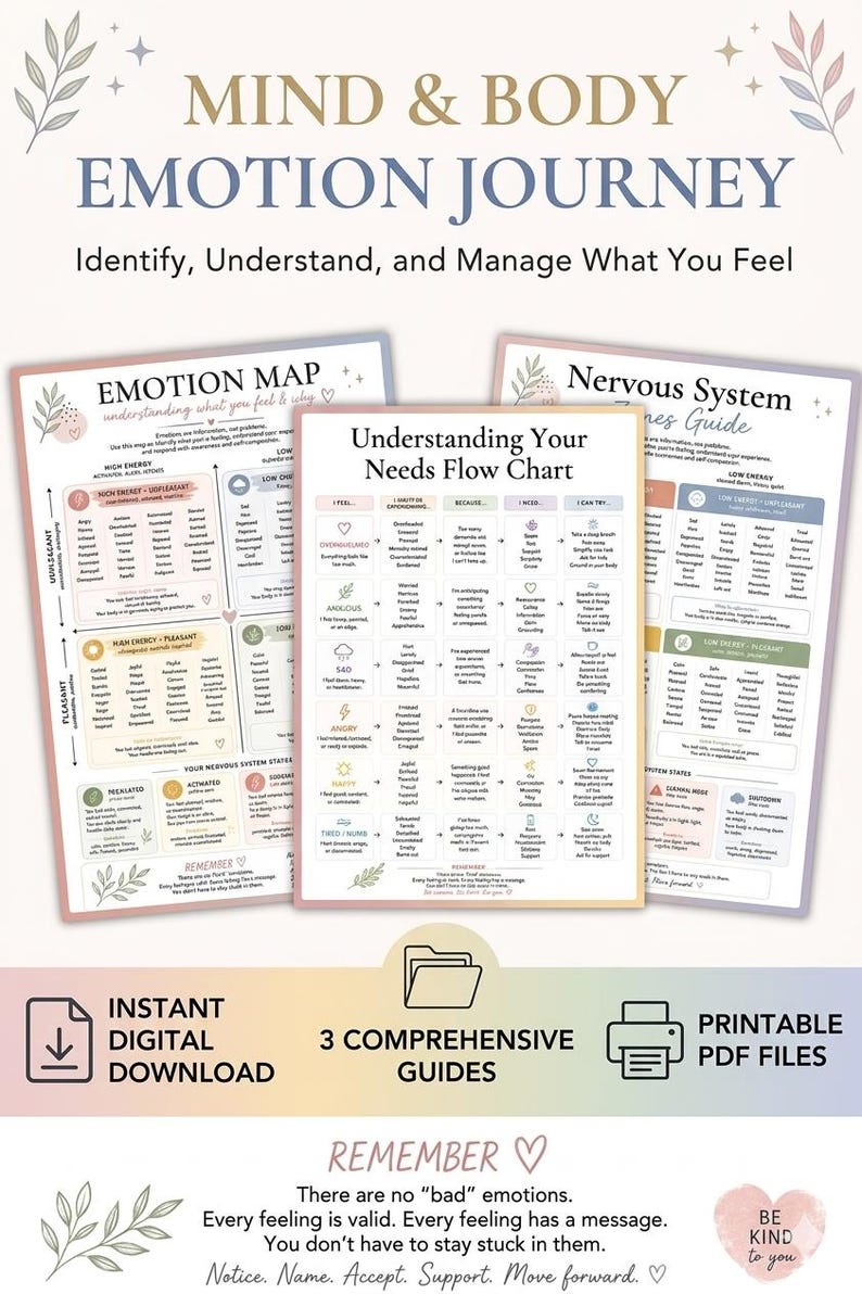 Emotion Map & Nervous System Flow Chart Bundle (PDF) - Etsy