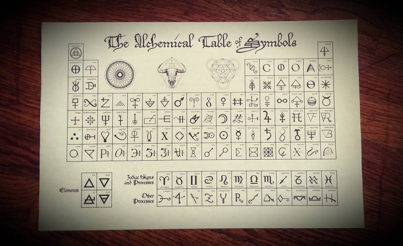 Alchemical Table Of Symbols Paper Print Alchemy Poster Etsy
