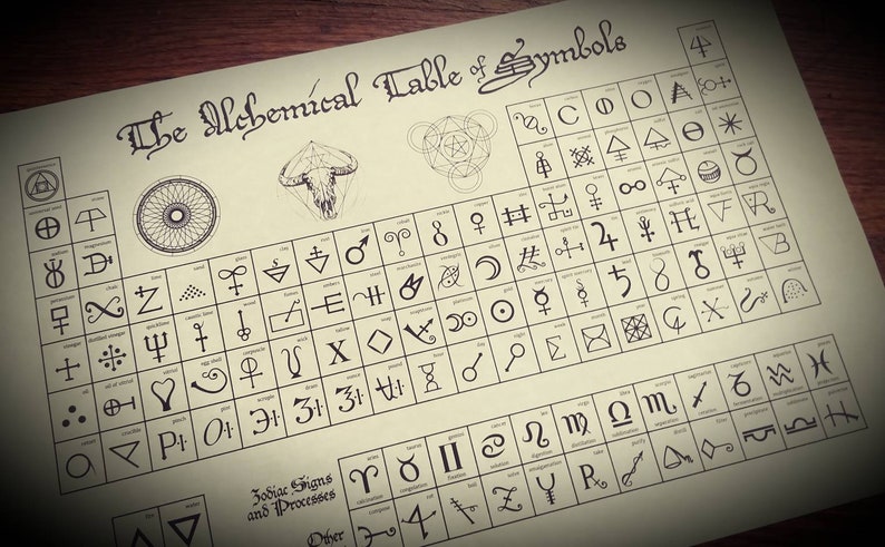 Alchemical Table Of Symbols Paper Print Alchemy Poster | Etsy