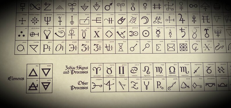 Alchemical Table Of Symbols Paper Print Alchemy Poster | Etsy