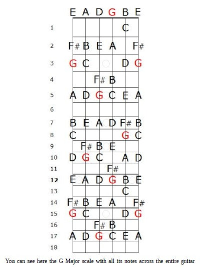 Guitar Fingerboard Chart Pdf