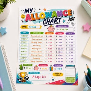 Könnte beinhalten: Ein gedrucktes Taschengeld-Diagramm mit dem Titel My Allowance Chart, einem Namensfeld für Chase, einem Sparziel von $100.00 und einer Tabelle zur Erfassung von Datum, Aufgaben, verdienten, gesparten und ausgegebenen Beträgen sowie Sparschwein.