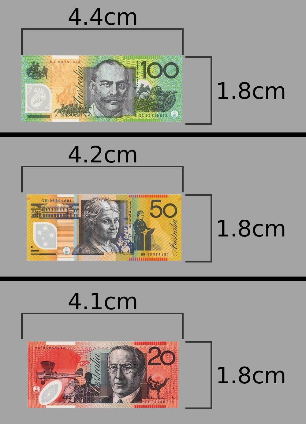 Miniature Printable AUD 100,50,20 Notes | One-sided Only, for ...