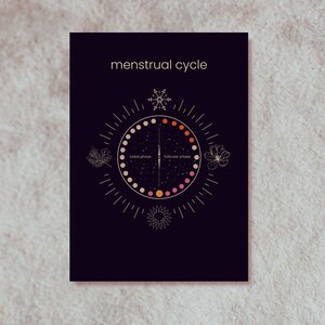 MENSTRUAL CYCLE - feminist postcard