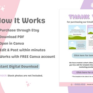 K&ouml;nnte beinhalten: Eine digitale Marketinggrafik mit Anweisungen zur Verwendung einer E-Mail-Newsletter-Vorlage. Die Grafik enth&auml;lt den Text "How It Works", "Instant Digital Download" und "Thank You" in einem Pastellfarbschema.