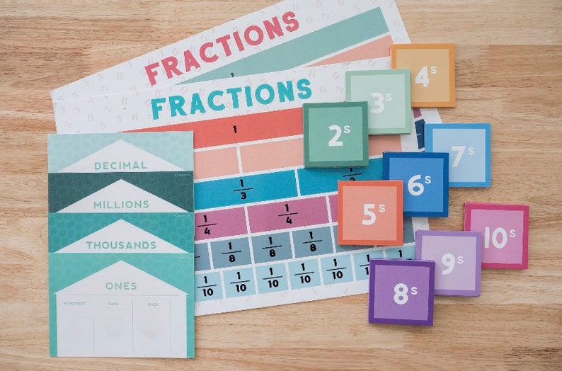 Fraction Poster homeschool, education, math Math Bundle