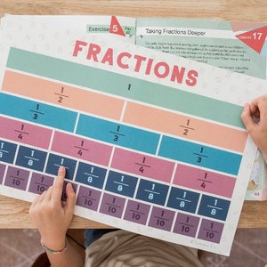 Fraction Poster homeschool, education, math Poster Only