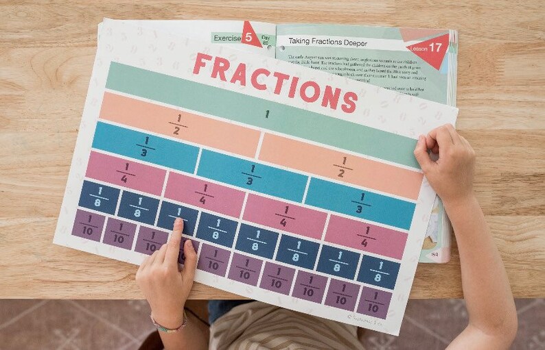 Fraction Poster homeschool, education, math Poster Only
