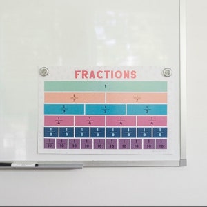 Fraction Poster homeschool, education, math image 3