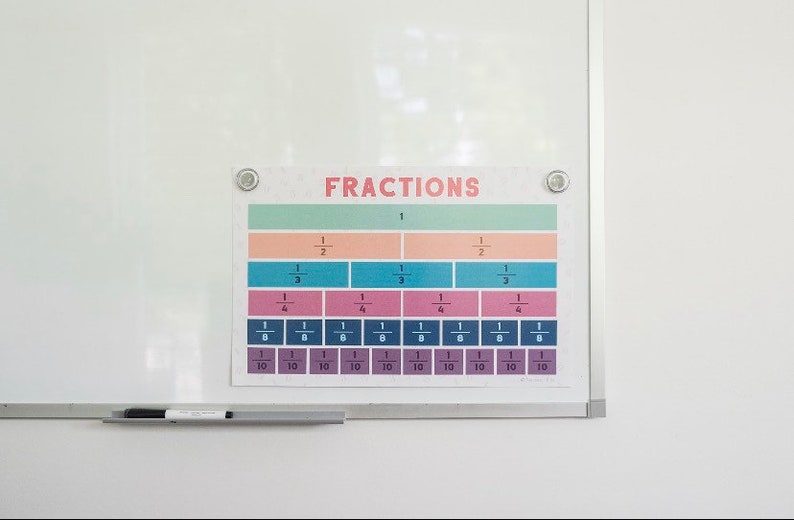 Fraction Poster homeschool, education, math image 3