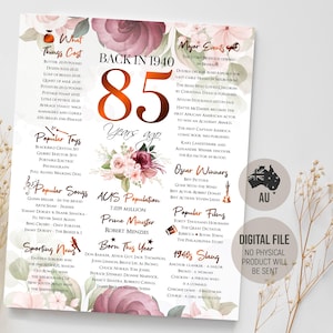Placa com curiosidades sobre a Austrália em 1940, pôster do 85º aniversário, decorações de festa para ela, Austrália em 1940, ideia de presente, download para impressão digital