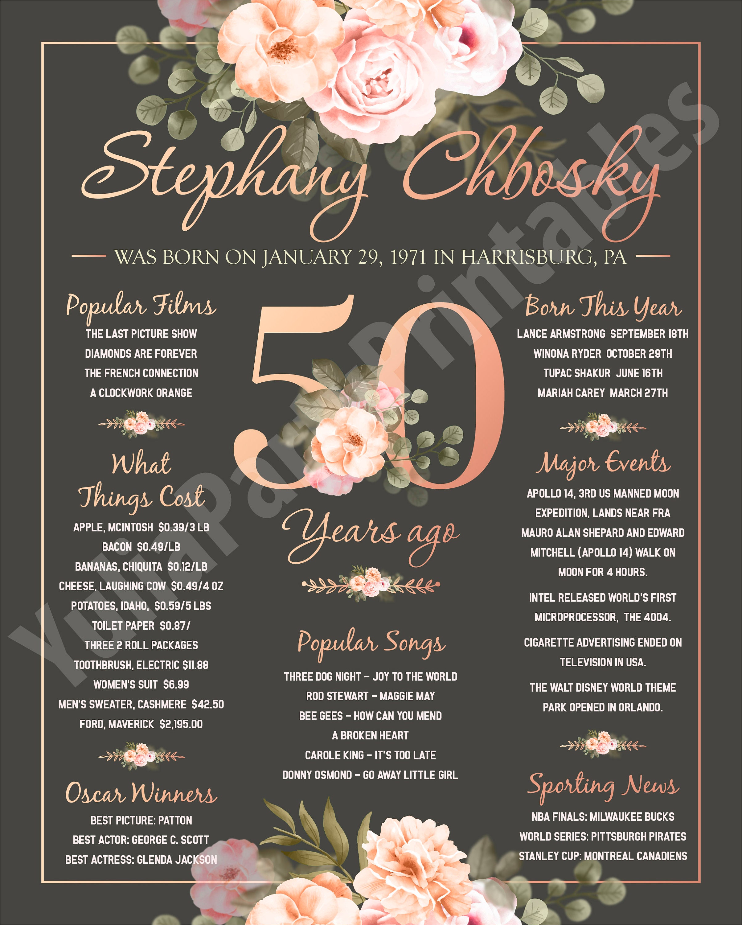 50th Birthday Poster 50th Personalized Birthday Sign Back in | Etsy