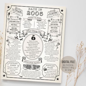 Cartaz de aniversário vintage do ano 2005, jornal de curiosidades, placa de volta em 2005, decorações para festas, ideia de presente de nascimento, download digital para impressão