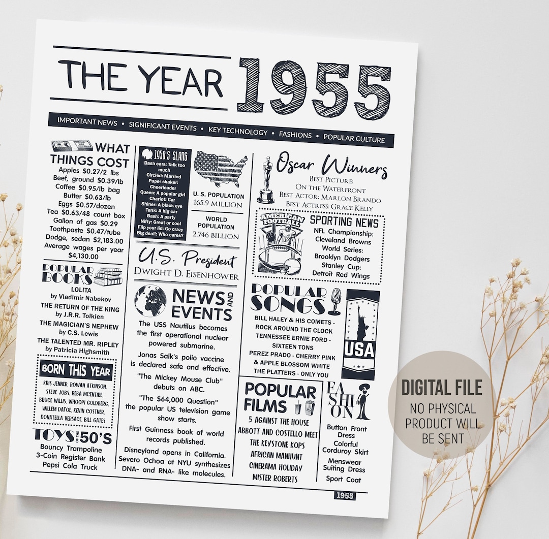 The Year 1955 in Review, Party Decorations, Back in 1955 Poster ...