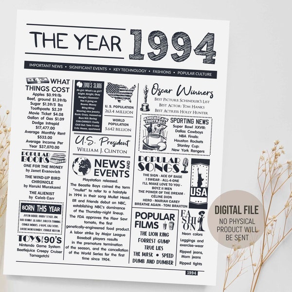 The Year 1994 in Review, Birthday Decorations, Back in 1994 Poster, 30th Birthday Gift Men Women, 1994 Fun Facts, Digital Printable Download