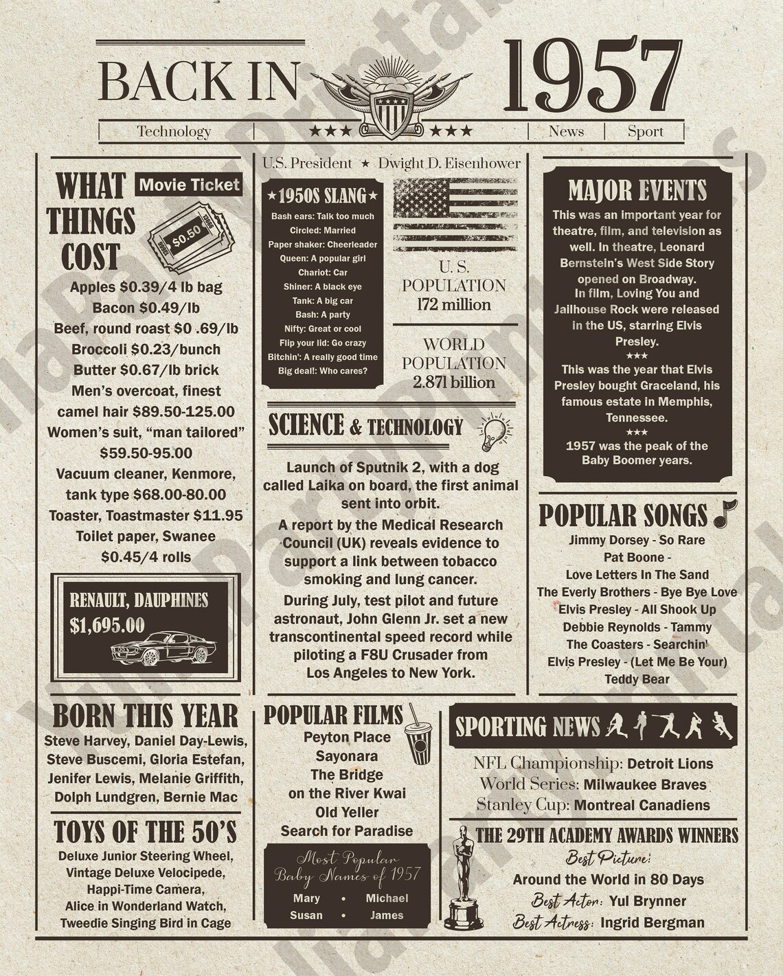 Back in 1957 Fun Facts Poster Birthday Party Decorations - Etsy