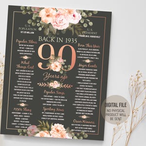 1935 Fun Facts, 90. Geburtstag Poster, was 1935 passiert ist, vor 90 Jahren, Geschenk für Oma, damals 1935 Schild, digitaler Download