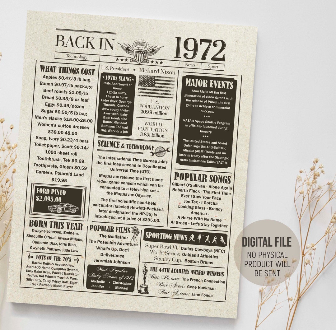 Back in 1972 Fun Facts Birthday Poster, Birthday Dad Gift Sign, 1972 in ...
