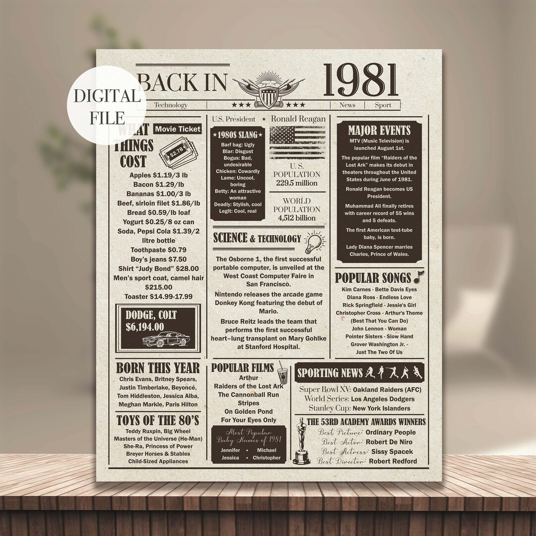 Stuff In1981 Back in 1981 Fun Facts Newspaper Poster, Birthday Gift, Printable ...