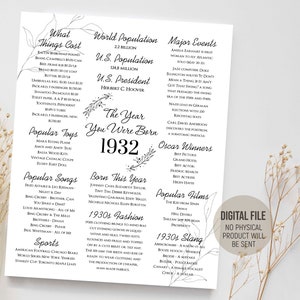 The Year You Were Born, 1932 Fun Facts Poster, Birthday Decorations