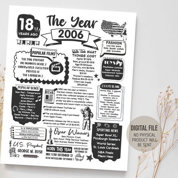 Year 2006 in Review, 18th Birthday Party Decorations Idea, Back in 2006 Poster, 18 Years Fun Facts Newspaper, Digital Printable Download