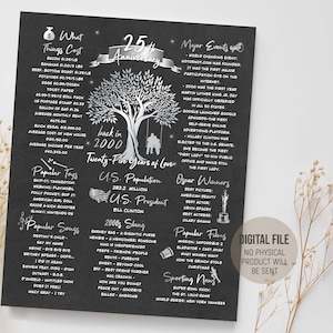 Cadeau 25-jarig jubileum voor ouders, recensie terug in 2000 trouwposter, zilveren decoratiebord 25 jaar jubileum, afdrukbaar downloadbestand