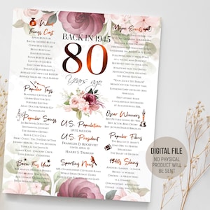 女性への 80 歳の誕生日プレゼント、1945 年を振り返るサイン、80 年前の楽しいポスター、彼女のためのパーティー デコレーション、デジタル印刷可能なダウンロード