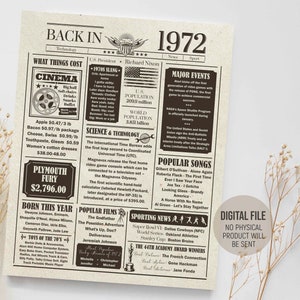 Back in 1972 in Review, Birthday Newspaper Poster, Birthday Gift, 1972 Fun Facts Sign, Party Decoration, Digital Printable Download