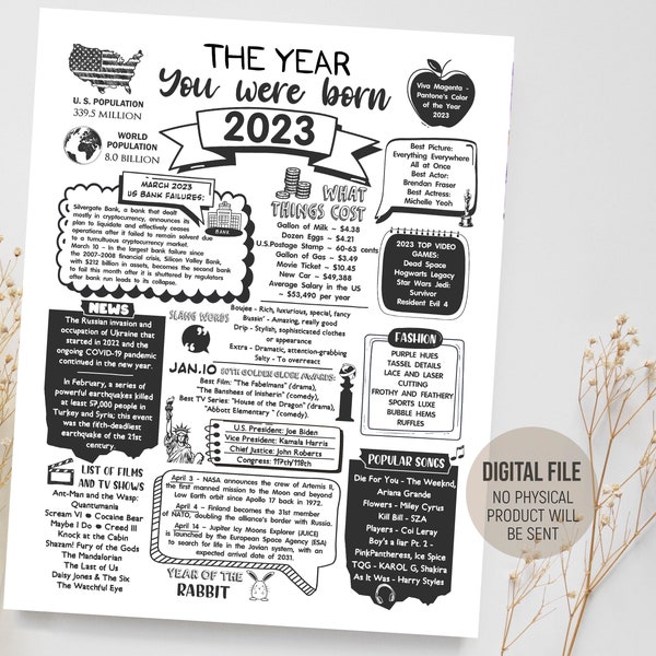 2023 année de votre naissance, signe de capsule temporelle, idées livre de bébé première année, cadeau nouveau-né, né en 2023 journal, téléchargement numérique imprimable