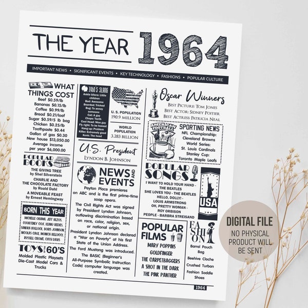 The Year 1964 in Review, Birthday Decorations, Back in 1964 Poster, 60th Birthday Gift Men Women, 1964 Fun Facts, Digital Printable Download