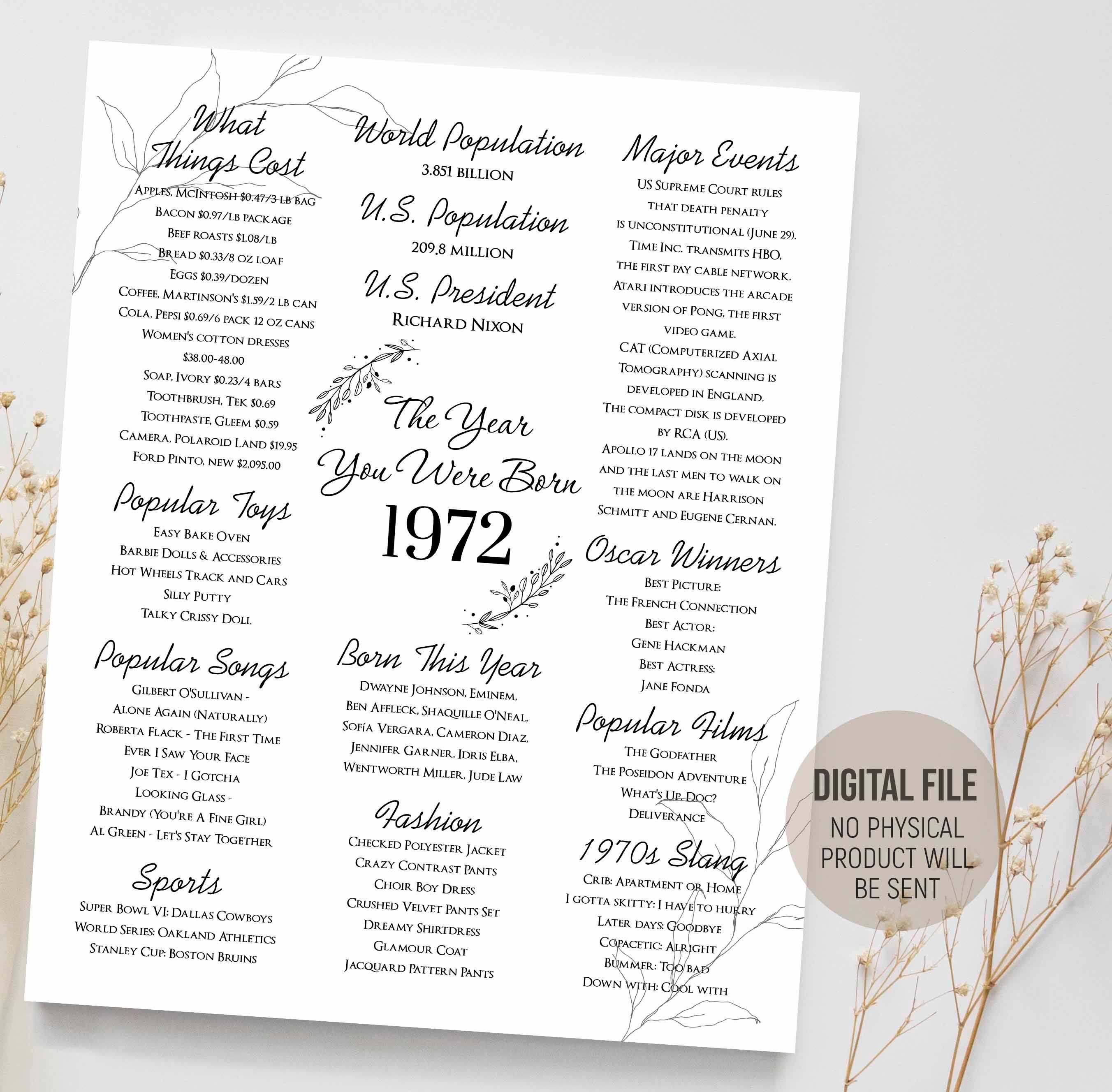L’année de votre naissance, affiche de faits amusants de 1972, décorations de fête d’anniversaire, choses qui se sont passées en 1972, téléchargement imprimable numérique