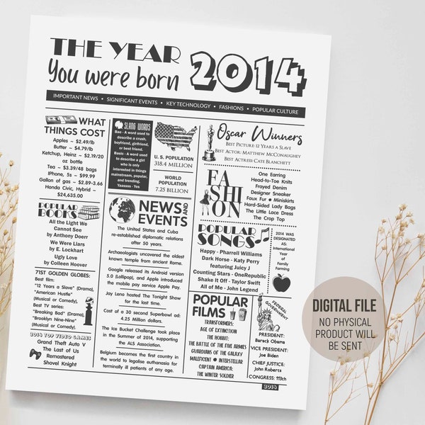 Back in 2014 Year You Were Born, Born in 2014 in Review Sign, Party Decorations Ideas, 2014 Fun Facts, Digital Printable Download